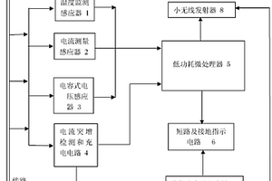 输电线路引流接头温度监测系统