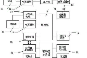 车库门自动控制系统