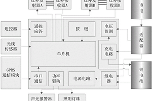 红外扫描式多功能猫眼安防装置及其控制方法