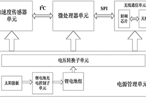 用于集装箱管控的WSID标签装置