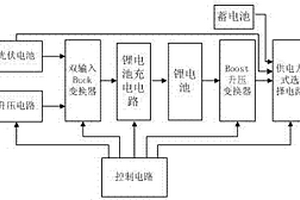 基于能量收集的汽车照明用电源系统