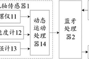 牙刷套筒及智能牙刷系统