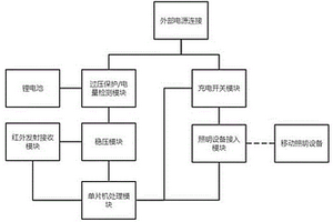 充电调光电路及充电座