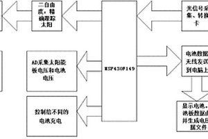 基于MSP430的太阳跟踪系统