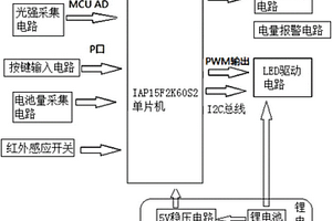 应急楼道LED照明系统