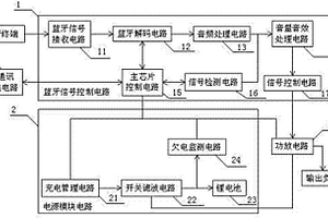 便携式蓝牙音箱