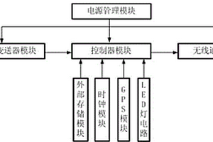 雾霾监测设备