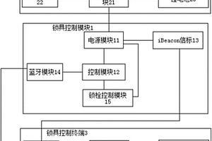 基于iBeacon的智能电子门锁系统