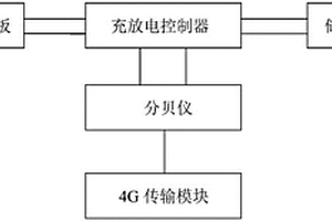 广场舞分贝监测系统