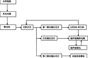 水位测量仪器