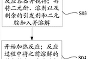 功能材料及其制备方法、有机发光二极管显示面板