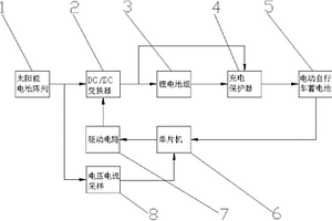 新型太阳能供电的电动车充电系统