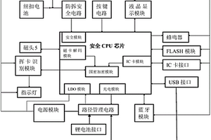 智能支付终端