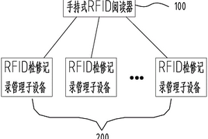 基于RFID的消防设施管理系统
