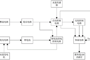 自发电式用于出水管的紫外线杀菌消毒系统