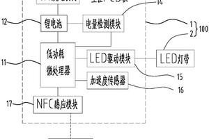 新型运动感应LED鞋灯