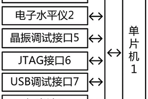 基于服务器运输过程倾斜监控装置