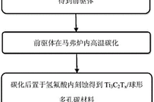 Ti3C2Tx/MCM‑41型分级硫碳复合材料