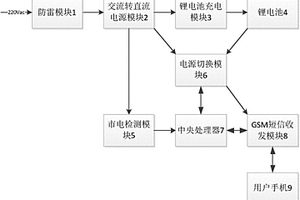 虚假发电实时监控系统