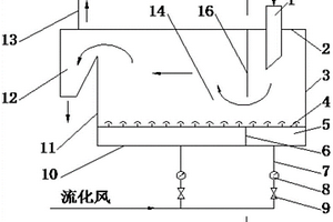 粉体晶型转变反应器装置