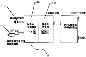 便携式交流电源装置