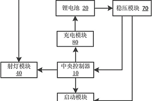 汽车应急启动射灯系统