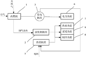 CCHP与热泵机组联合供能系统