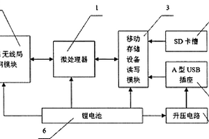 基于Wi-Fi的无线移动共享终端