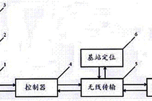 基于GPRS设备定位系统