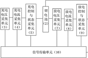 无线传感器用微光伏充电控制及数据采集器