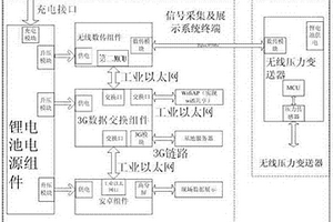 交井、完井试压监测系统