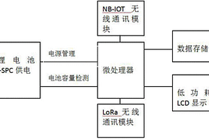 基于NB-IOT 技术的低功耗无线数据集中器