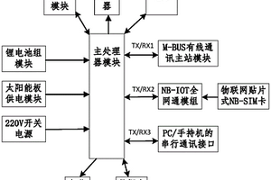 基于NB-IoT和M-BUS的集中器