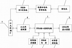 LED显示屏