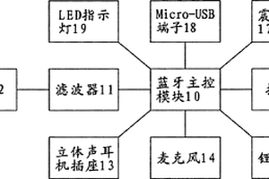 来电震动提醒的多功能蓝牙立体声耳机