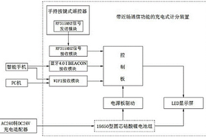 带近场无线通信功能的充电式计分装置