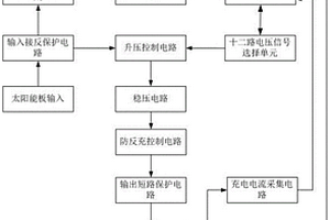 MPPT太阳能升压充电控制器