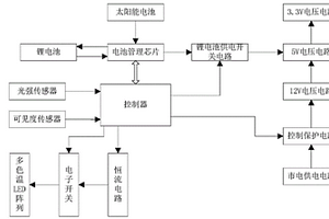 多色温全光谱LED太阳灯照明控制系统