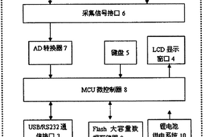 电解槽的多功能测试仪