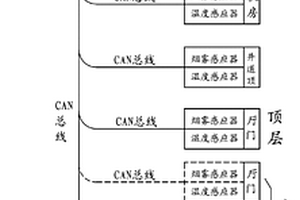 新型消防电梯