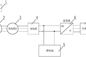 公铁车发电储能供电系统试验装置