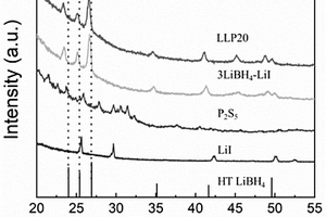 LiBH<Sub>4</Sub>-LiI-P<Sub>2</Sub>S<Sub>5</Sub>三元复合固态电解质及其制备方法