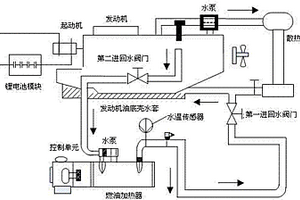 柴油机低气压、低温起动辅助装置