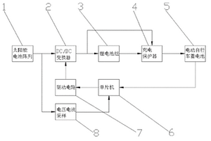 太阳能供电的电动车充电系统