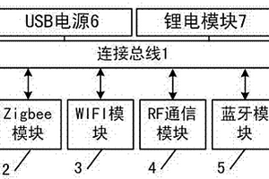 融合多种无线网络的网关