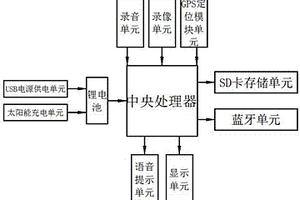 行车记录仪