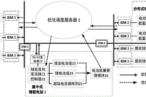 面向分布式储能需求的储能集聚系统