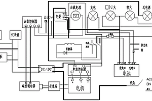 电动汽车驱动系统实训台