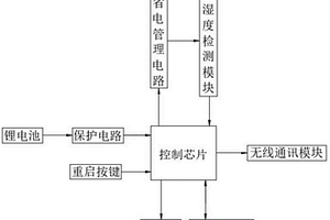 带省电管理电路的温湿度传感器