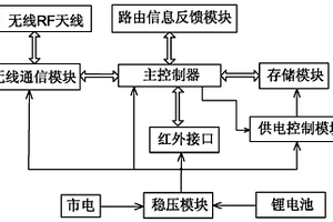 网络预付费燃气表的数据采集器